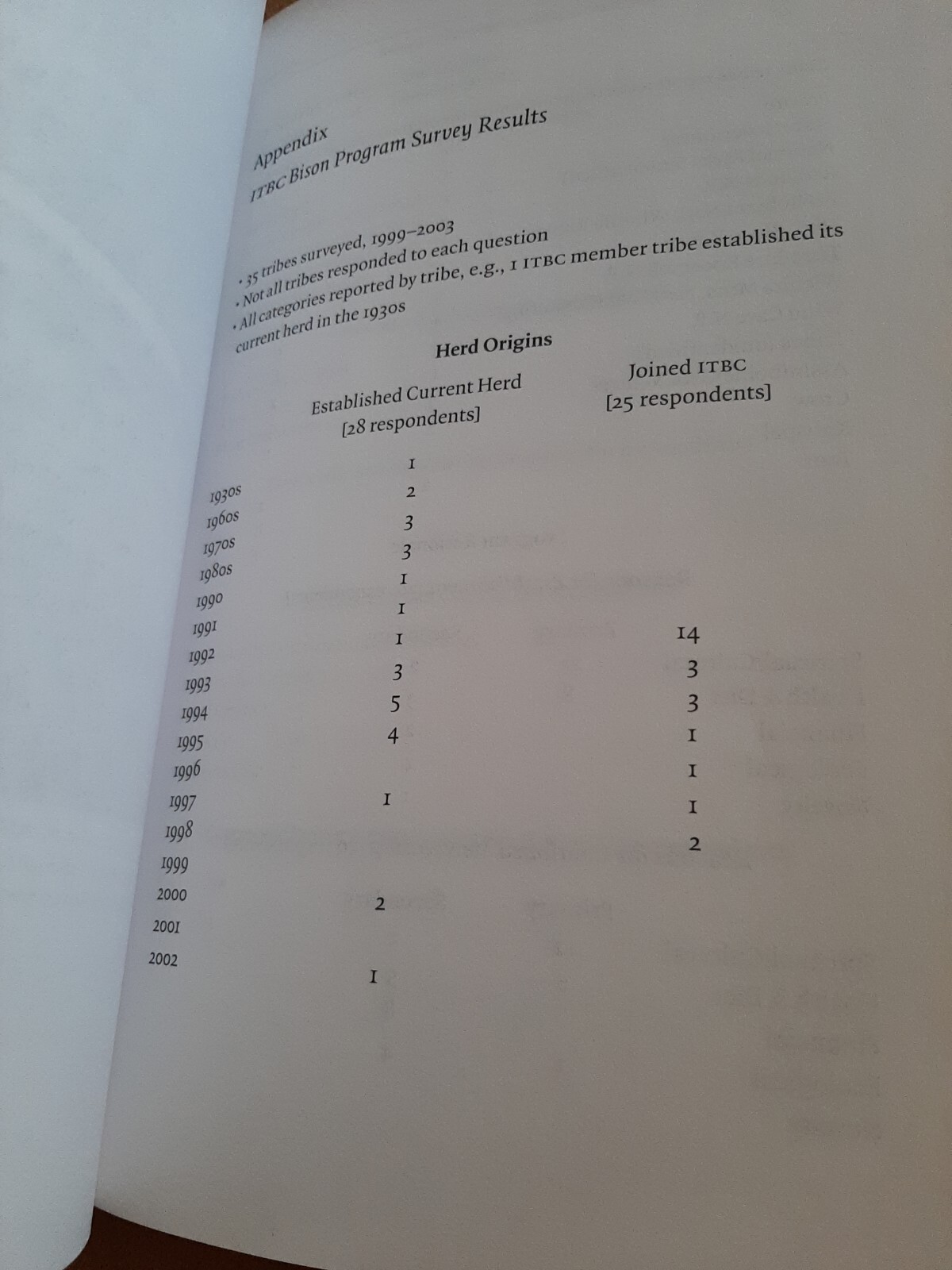 Picture 6 of 7