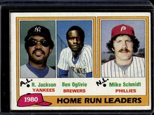 1981 Topps #2 1980 Home