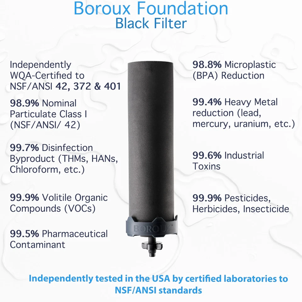 Boroux Foundation + Proactive Premium Black and Fluoride Filter Bundle 4 Pack - Image 3 of 4