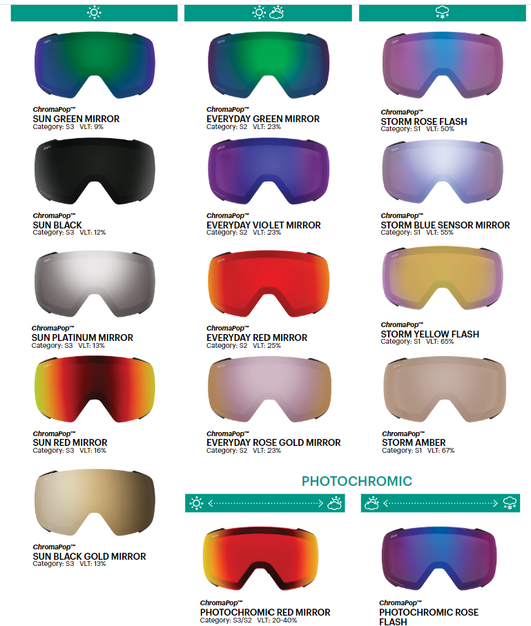 Smith Goggle Replacement Lens I/OS, PROPHECY SUN BLACK S3, Green