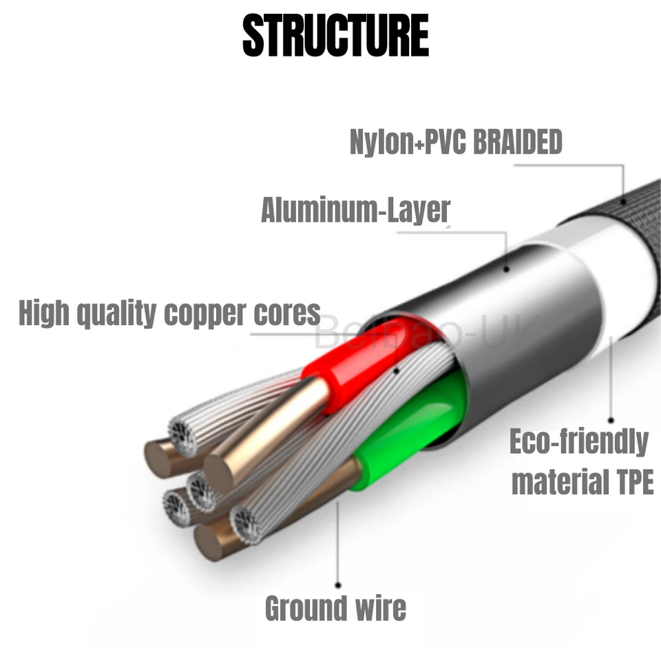 3PACK USB Data Cable Heavy Duty Fast Charger For Apple iPhone 13 12 11 SE XR 8 7 - Image 3 of 4