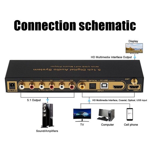 5.1 CH Sound Decoder Multimedia Interface Digital Sound Extractor Converter NEW - Picture 12 of 21