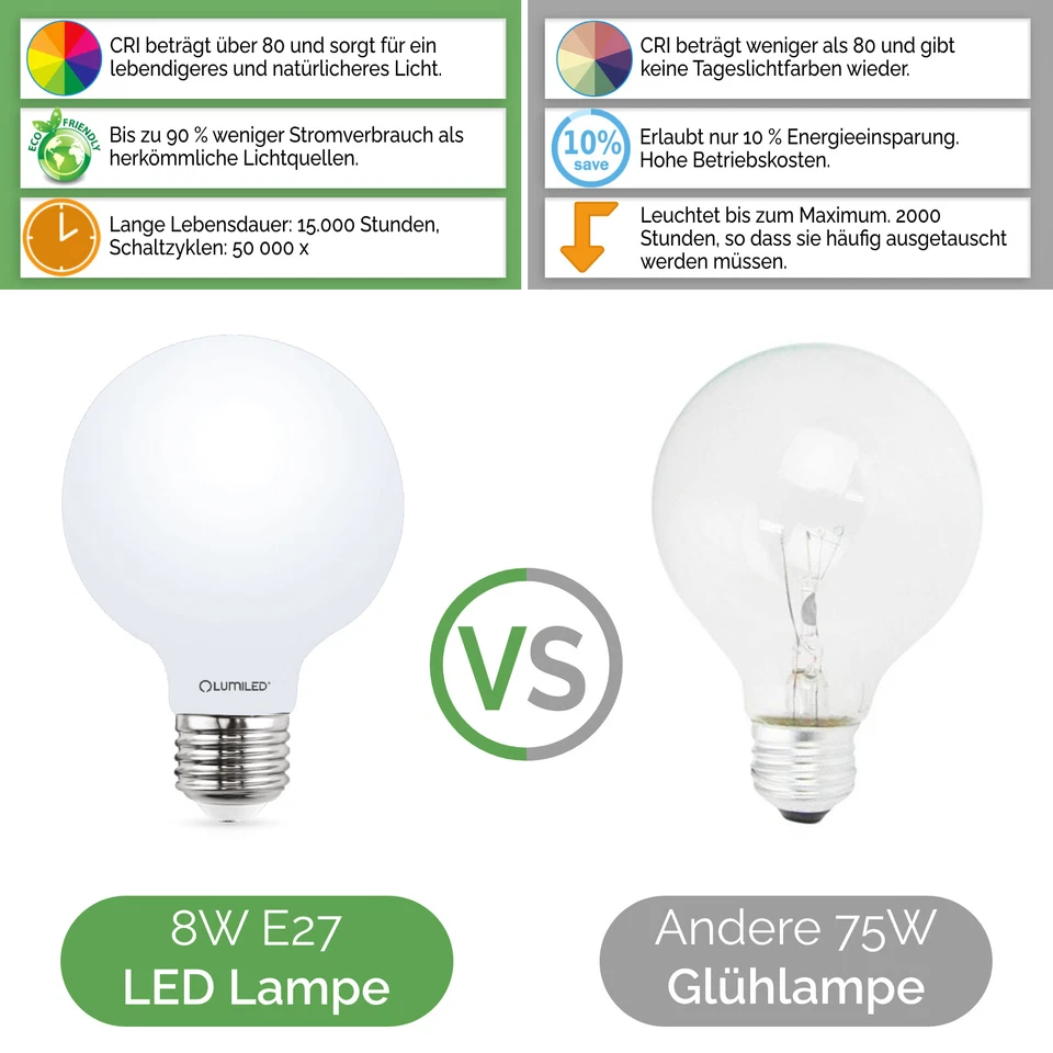 LUMILED 3x E27 G95 LED Vintage Retro Globe Milchig Glühlampe Glühbirne Alt klar - Bild 2 von 4