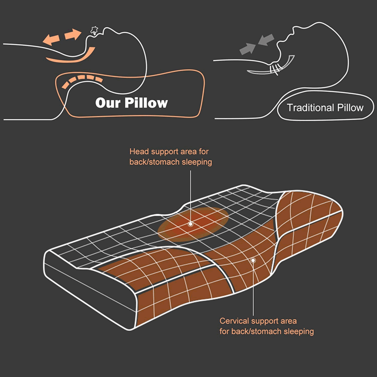 Contour Memory Foam Pillow Neck Back Support Orthopaedic Firm Head My Pillows - Picture 10 of 12