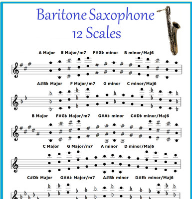 BARITONE SAXOPHONE CHART - 12 SCALES FOR SAX - IMPROVISE IN ANY KEY