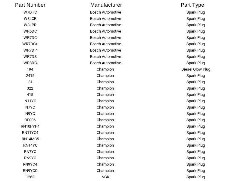 Motorcraft Spark Plug AGR22C for Hyundai Subaru Suzuki Renault Isuzu Dodge 66-99 - Image 3 of 4