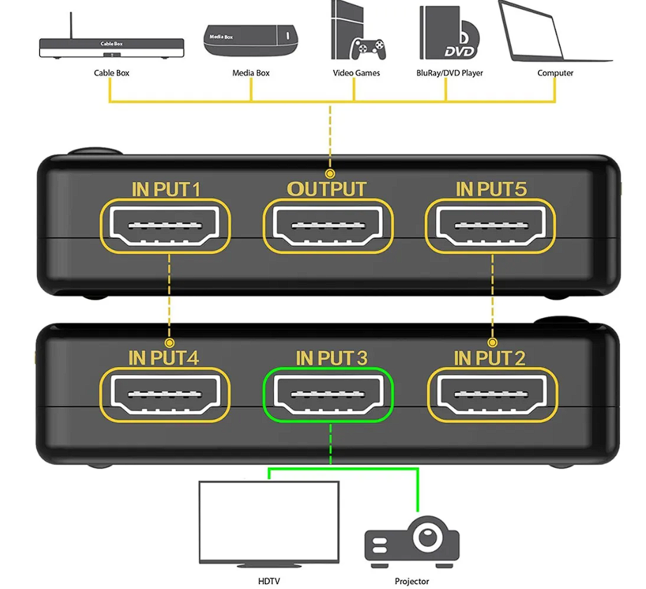 Splitter HDMI 4K 60hz, KEBENES Splitter HDMI 1 In 4 Out, Sdoppiatore HDMI Supporto HDMI 2.0 - Foto 3