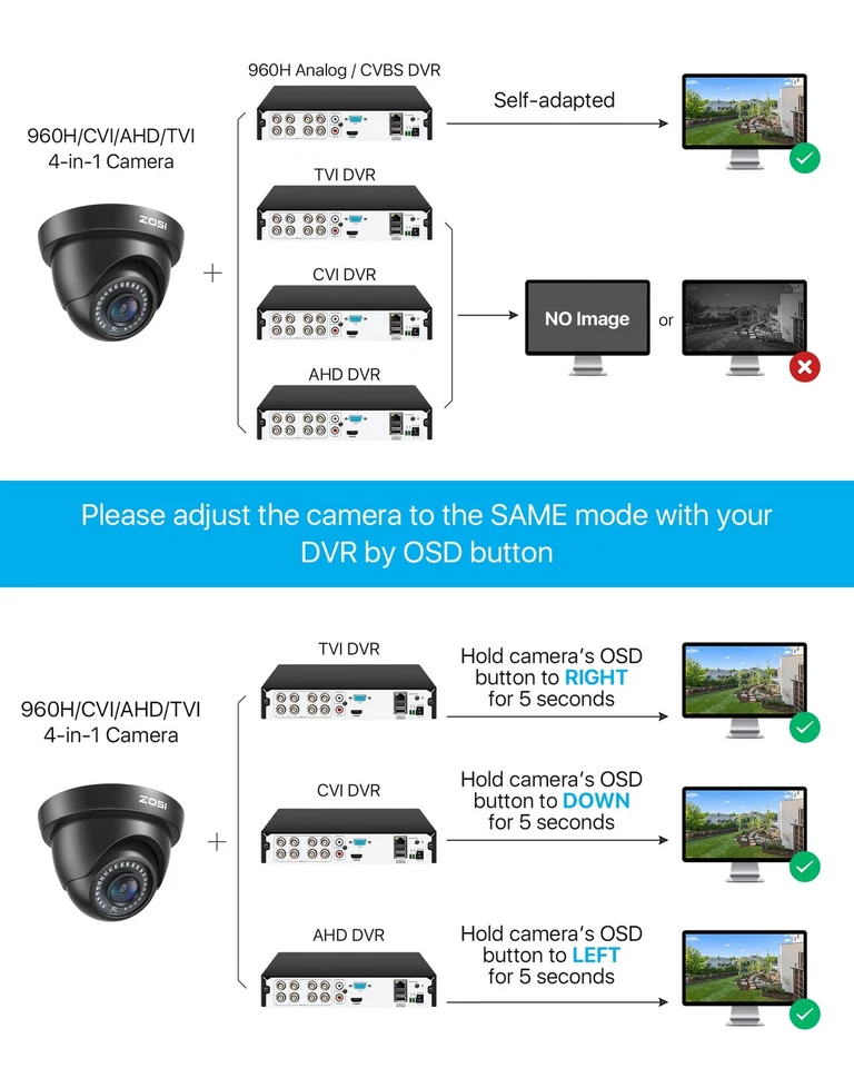 2.0MP FHD 1080p Dome Camera Housing Outdoor Indoor (Hybrid 4-in-1 CVI/TVI/AHD... - Image 4 of 4