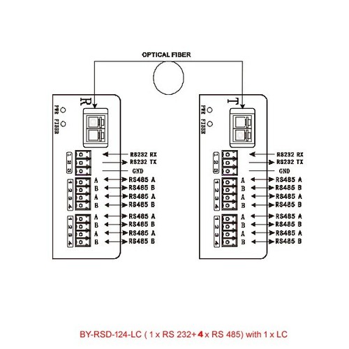 Serial to Fiber Converter Bidi (1 x RS 232+ 4 x RS 485) over 20Km SM Fiber w/SFP - Picture 5 of 6