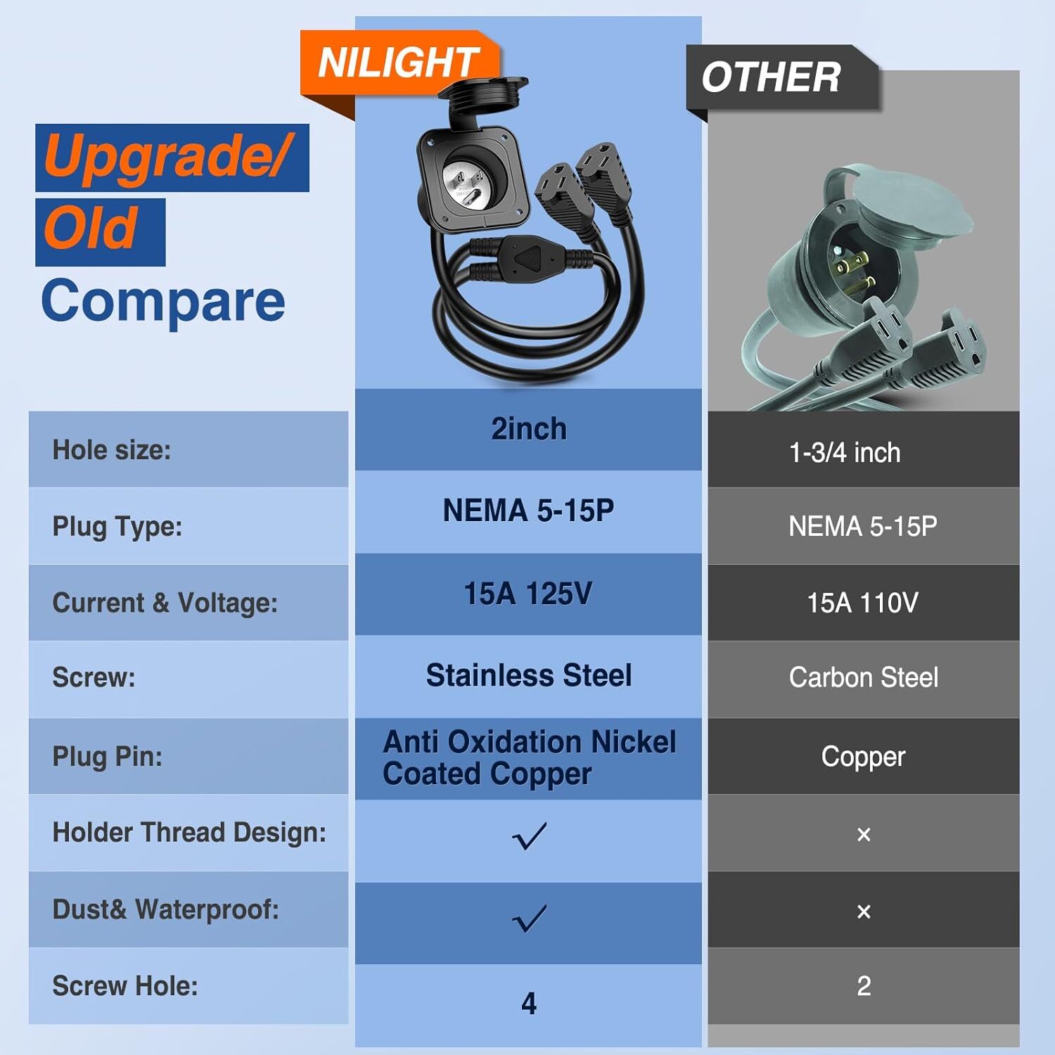 Nilight 15 AMP RV Power Flanged Inlet 125V AC Port Shore Receptacle with Cord