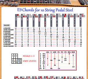 Steel Guitar Chord Chart