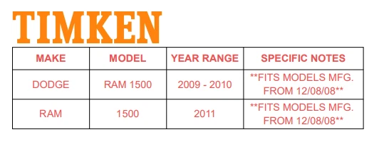 TIMKEN Pair Front Wheel Bearing Hub for 2009-2011 Ram 1500 3.7L 4.7L 5.7L V6 V8 — 第 2/4 张图片