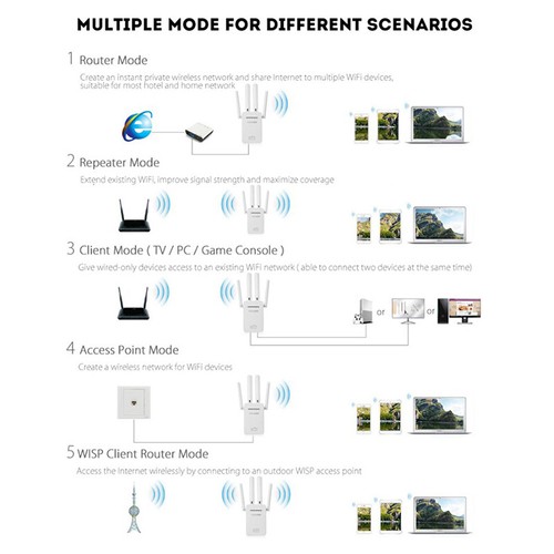 PIX-LINK WR09Q Wireless WiFi Repeater Router 300Mbps Network Signal Booster - 第 4/20 張圖片