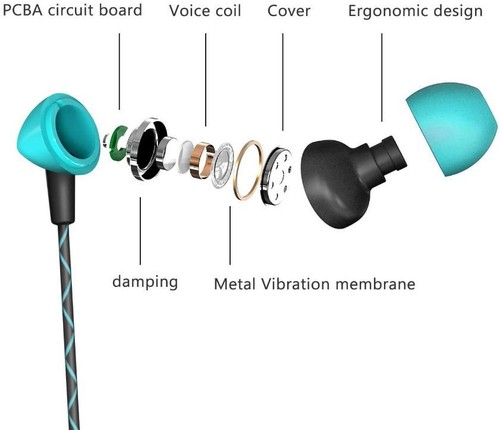 Auriculares In Ear Auriculares Auriculares Ruido ISO Micrófono Incorporado Teléfono Play Azul Claro - Imagen 4 de 6
