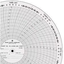 Graphic Controls Mc  0-100%-8D Circ Paper Chart, 0 O100, Pk100
