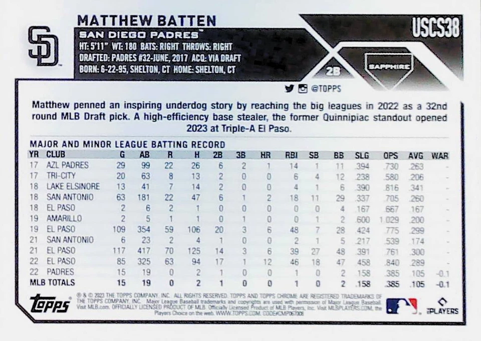 2022 Topps Chrome Sapphire Edition USCS38 MATTHEW BATTEN GOLD /50 FREESHIP - Image 2 of 2