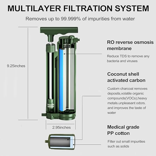 MAGACEA Portable Water Filter, Survival Pump Water Purification, with RO Membran - Picture 2 of 7