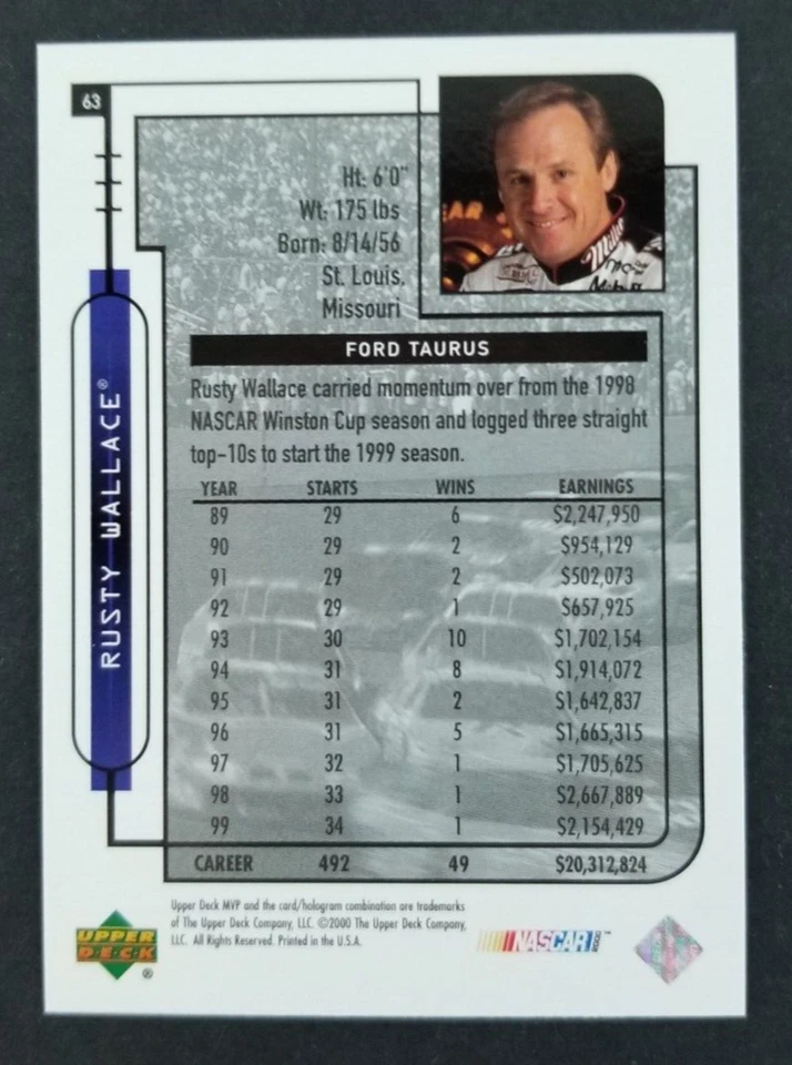 Rusty Wallace 2000 Upper Deck MVP Silver Script NASCAR Racing Card #63 (NM) - Image 2 of 2