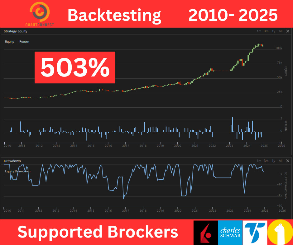 Quantconnect Automated Stock Trading Algorithm, Low Beta, High Returns
