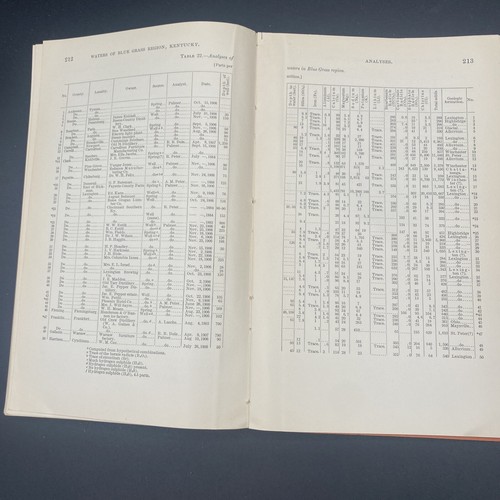 Water resources of the bluegrass region KY by George Charlton Matson 1909 w/MAP - Picture 9 of 10