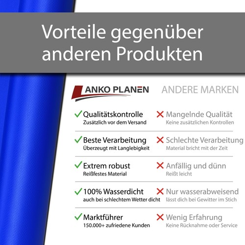 PVC LKW Plane Abdeckplane Meterware ohne Ösen (500 g/m²) 3m breit leicht robust - Bild 8 von 15