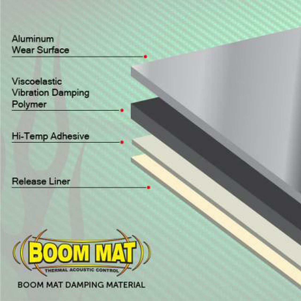 DEI 050210 Boom Mat Acoustic Sound Deadening Material 12" x 23" 10 Sheets