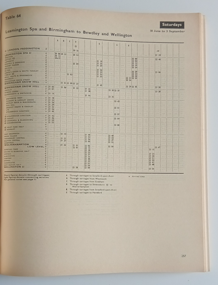 British Rail London - Midland Passenger Timetable 18 April 1966 - 5 May ...