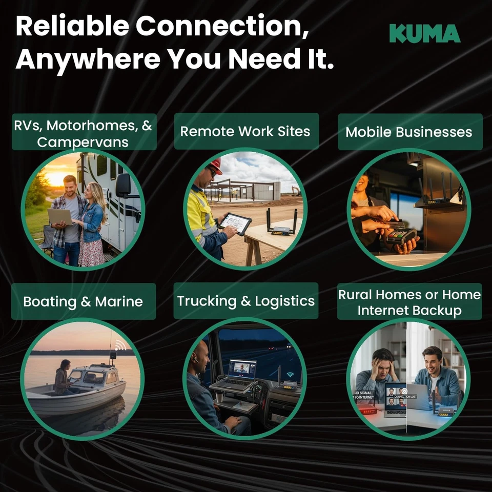 KUMA Connect PRO 4G LTE RV WiFi Kit con Antena Exterior de Alta Ganancia Aumenta la Señal Foto 4 de 4