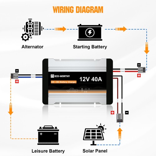 40A 12V DC to DC Battery Charger W/MPPT On-Board Solar Battery Maintainer RV - Picture 5 of 11
