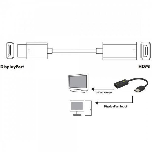 Techly Adattatore DisplayPort 1.4 a HDMI 8K Attivo nero - Foto 3 di 8