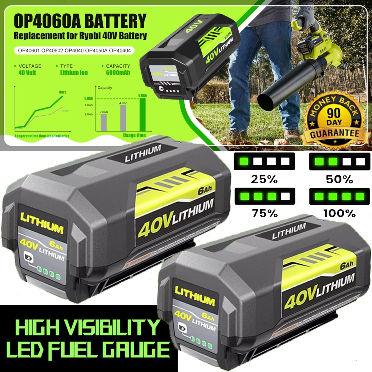 For Ryobi OP40602 40V Lithium Battery or Charger OP4050