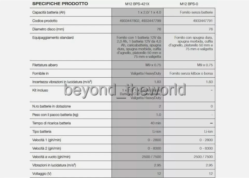 [Milwaukee] M12 BPS-0 Cordless Sub Compact Polisher Grinder Body Only ⭐Tracking⭐ - Image 3 of 3