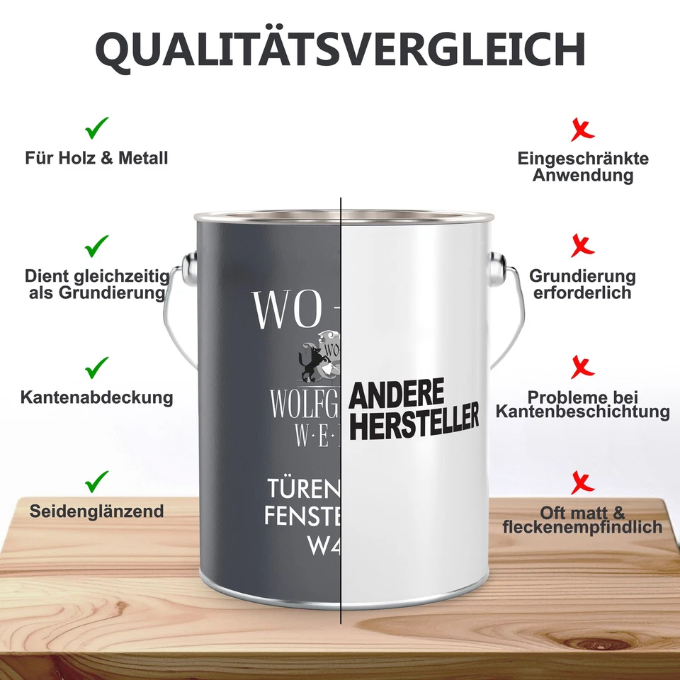 Türen & Fensterlack 3in1 Holzfenster Farbe Buntlack Lackfarbe für Holz, Metall - Bild 3 von 4