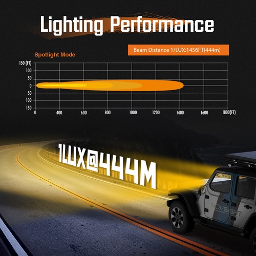 NOVSIGHT 6'' LED Pod Off Road Lights Jeep Truck Spot High/Low Beam Driving Lamp - Picture 7 of 16