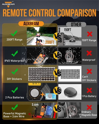 AUXBEAM AS-600 RGB Switch Panel bluetooth Remote Control For Can AM Maverick X3 - Picture 6 of 12
