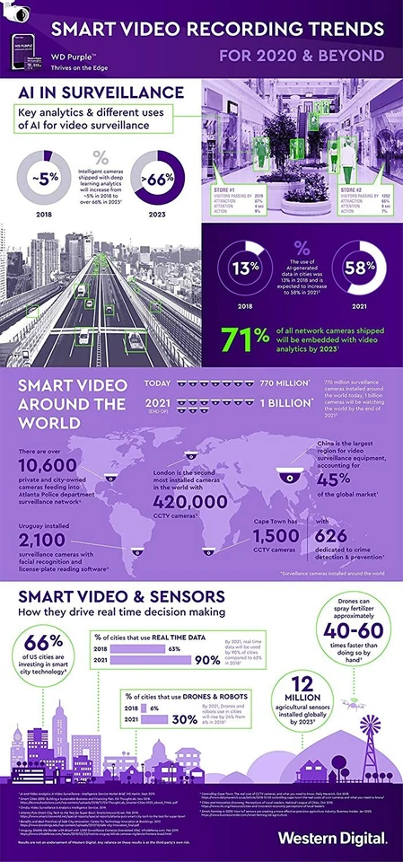 Western Digital Purple 32GB 64GB 128GB Surveillance Dash Action Cam microSD Card - Image 3 of 4