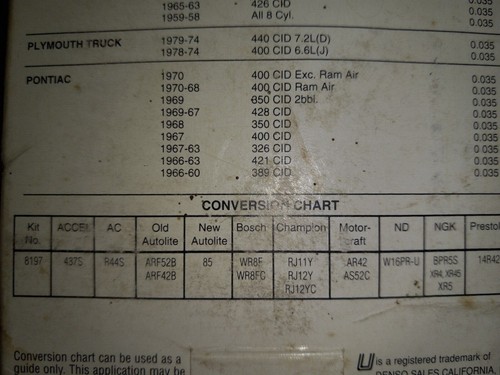 Accel 437S U Groove Spark Plugs 3 pack Short Header Spark Plugs High Performance - Picture 8 of 9