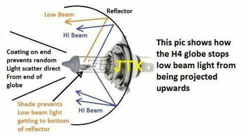 H4 HID Headlight Kit 55W suits Mazda E2000 B2500 B2600 Bravo BT50 Eunos EC MPV - Picture 12 of 12
