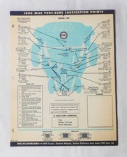 1945 -1956  WILLYS OVERLAND JEEP   PURE OIL COMPANY LUBRICATION CHART ORIGINAL