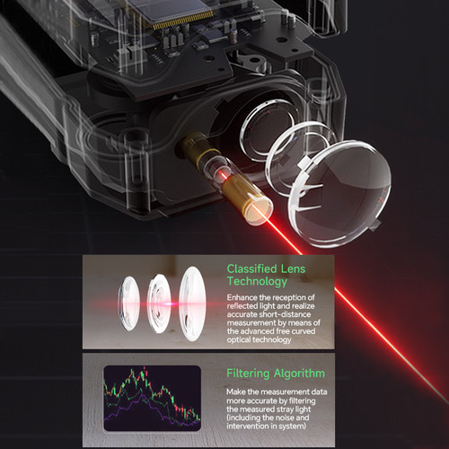 Laser Messen 230ft/70M Digital Laser Entfernungsmesser 2 Wasserwaagen Laserlineal - Bild 5 von 6