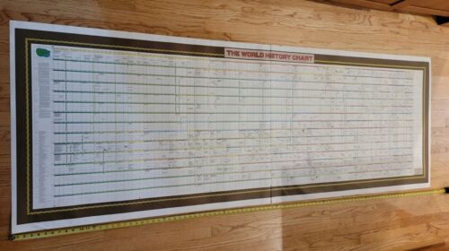 The World History Chart From 4000 BC To 1985 AD 3 X 8 Feet 2 Sections RH Carlson - Afbeelding 1 van 12