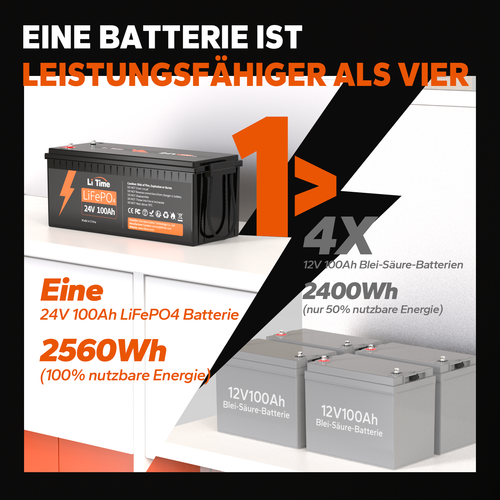 LiTime 24V 100Ah Lithium Batterie LiFePO4 100A BMS für Wohnmobil Solaranlage - Afbeelding 7 van 10