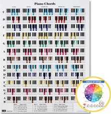 Piano Chords Cheatsheet – Laminated A4 Music Theory Chart with Circle of Fifths