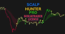 Best NinjaTrader Indicator for Futures Scalping 