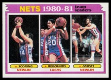 1981-82 Topps #57 Mike Newlin / Maurice Lucas New Jersey Nets Card