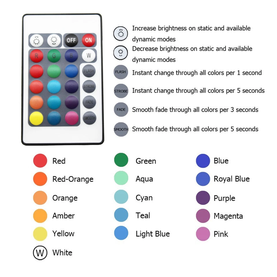 Cotton Light Halo Rings DRL LED Angel Eyes For BMW 3 5 E46/E39/E38/E36 Headlight - Image 3 of 4