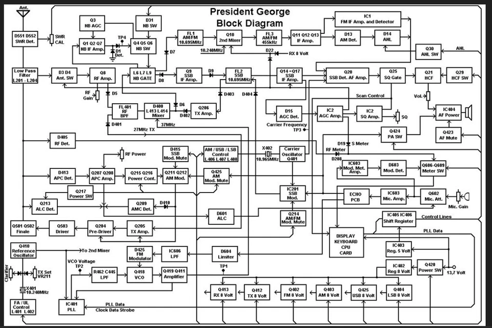CB Radio Circuit Diagrams on CD-ROM - Image 2 of 4