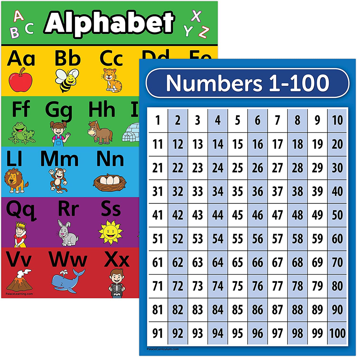 Printable Alphabet Chart With Numbers