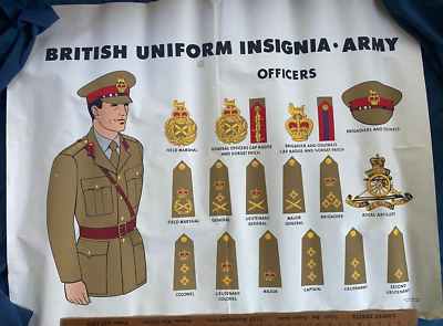 Vintage Cold War British Army Uniform Insignia Uniforms Rank Insignia Poster Vintage Cold War British Army Uniform Insignia Uniforms Rank Insignia Poster