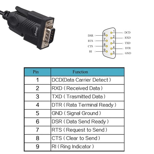 High-Speed USB to RS232 DB9 5ft Adapter for Seamless Device Connectivity - Picture 8 of 8